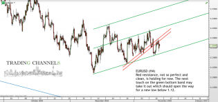 Chart of the day – Trading Channels
