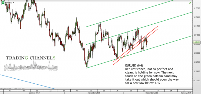 Chart of the day – Trading Channels