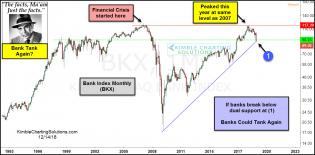 joe-friday-banks-could-tank-again-dec-14.jpg (1291×638)