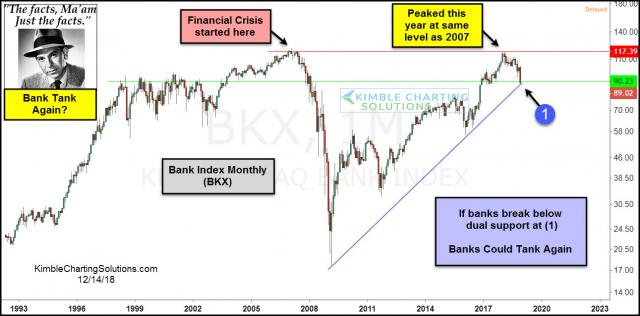 joe-friday-banks-could-tank-again-dec-14.jpg (1291×638)