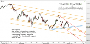 Chart of the day – Trading Channels