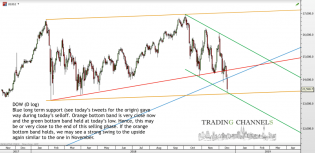 Chart of the day – Trading Channels