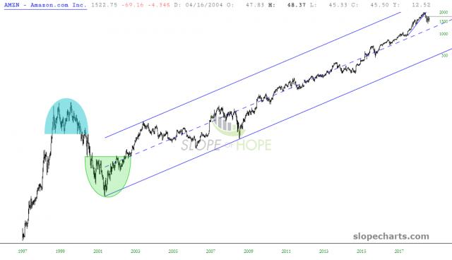 slopechart_AMZN.jpg