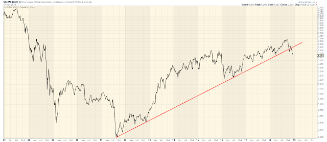 The Long Finger of Doom