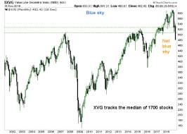 The ‘Man in the Middle’ Loses Blue Sky – Notes From the Rabbit Hole