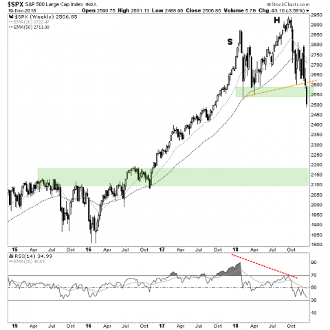 A Bad Look for SPX – Notes From the Rabbit Hole