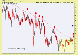 Is This Risk ‘Off’ Enough for Formerly Greedy Bulls? – Notes From the Rabbit Hole