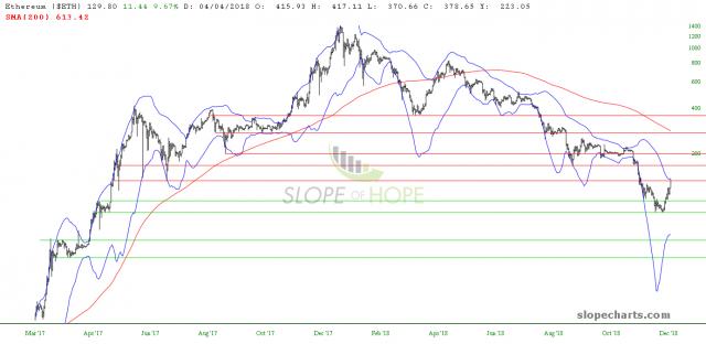 slopechart_$ETH.jpg