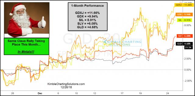 santa-claus-rally-taking-place-this-month-in-metals-dec-26.jpg (1302×643)