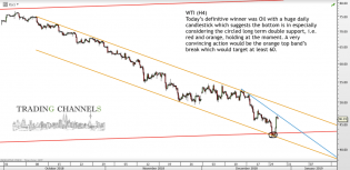 Chart of the day – Trading Channels