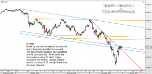 Chart of the day – Trading Channels