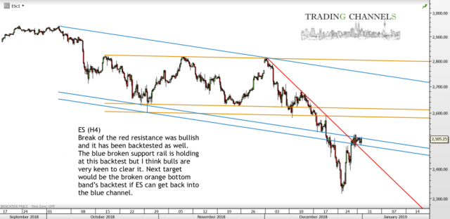 Chart of the day – Trading Channels