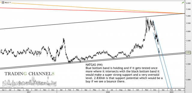 Chart of the day – Trading Channels