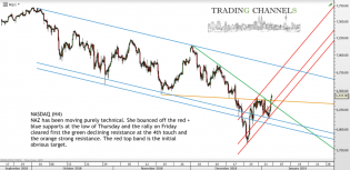 Chart of the day – Trading Channels