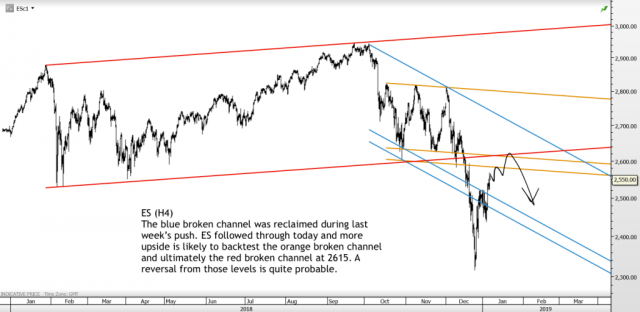 Chart of the day – Trading Channels