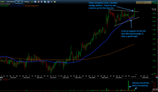 Trading Blues: SNAK Time