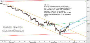 Chart of the day – Trading Channels