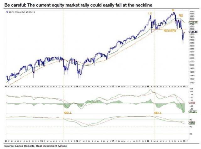 neckline socgen.jpg (735×547)