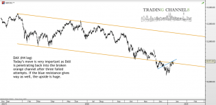Chart of the day – Trading Channels