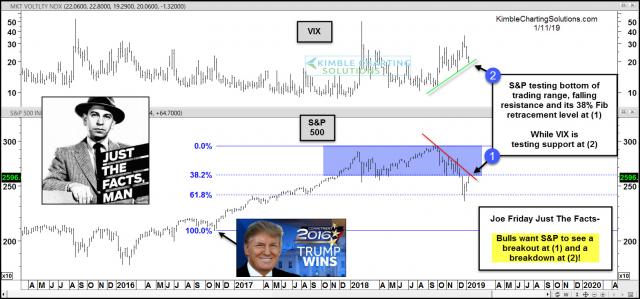 joe-friday-spx-testing-bottom-of-trading-range-falling-resistance-and-38-fib-level-jan-11-6.jpg (1568×734)