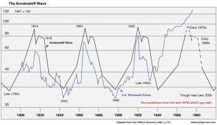1-K-wave-768x443.png (768×443)