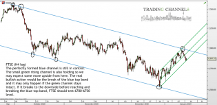 Chart of the day – Trading Channels