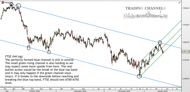 Chart of the day – Trading Channels