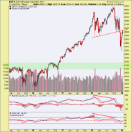 SPX and Gold; Pivotal Points at Hand – Notes From the Rabbit Hole