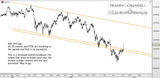 Chart of the day – Trading Channels