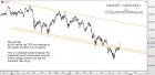 Chart of the day – Trading Channels