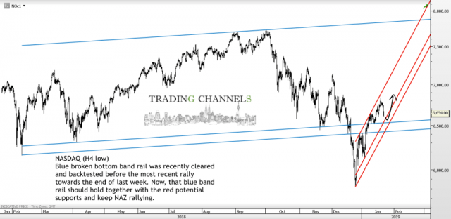 Chart of the day – Trading Channels
