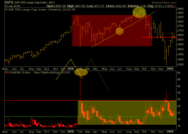 SPX ‘M’ Top and What Has Come After – Notes From the Rabbit Hole