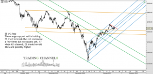 Chart of the day – Trading Channels