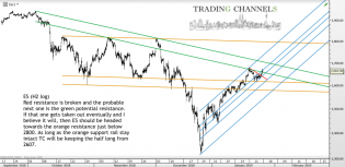 Chart of the day – Trading Channels