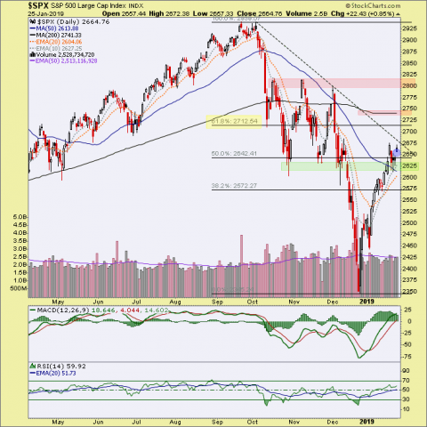Market Week Ahead – Notes From the Rabbit Hole