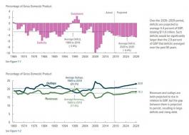 CBO jan 2019.jpg (883×633)