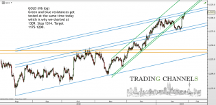 Chart of the day – Trading Channels