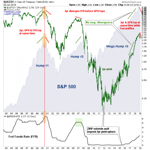 A Talky Bond Yield Chart With a Story to Tell – Notes From the Rabbit Hole