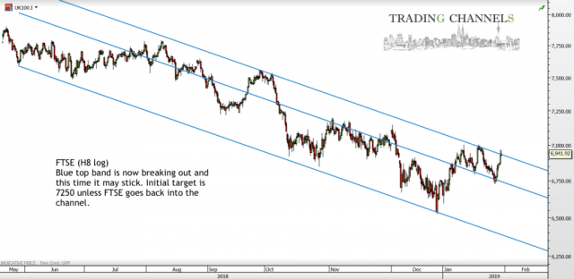 Chart of the day – Trading Channels