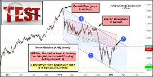 homebuilders-facing-important-breakout-test-jan-30.jpg (1265×642)