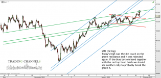 Chart of the day – Trading Channels