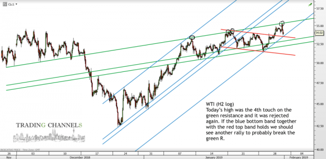Chart of the day – Trading Channels