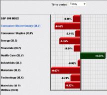 EcoSectorDaily Performance.gif