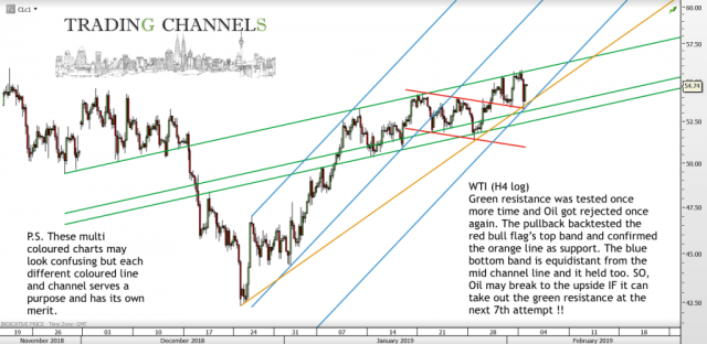 Chart of the day – Trading Channels