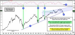dax-testing-10-year-support-with-momentum-oversold-feb-5-1.jpg (1568×733)