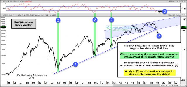 dax-testing-10-year-support-with-momentum-oversold-feb-5-1.jpg (1568×733)