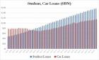 student auto loans feb 2019.jpg (802×493)