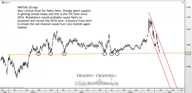 Chart of the day – Trading Channels
