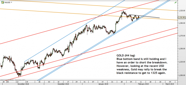 Chart of the day – Trading Channels