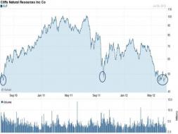 Insiders Are Starting To Buy Back Into This 5% Yielder - Seeking Alpha